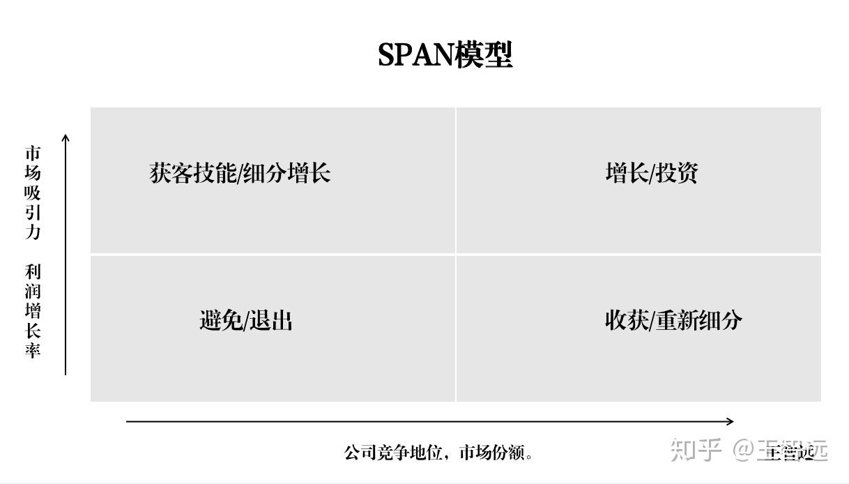 04.看机会,通过span图判断优先级.
