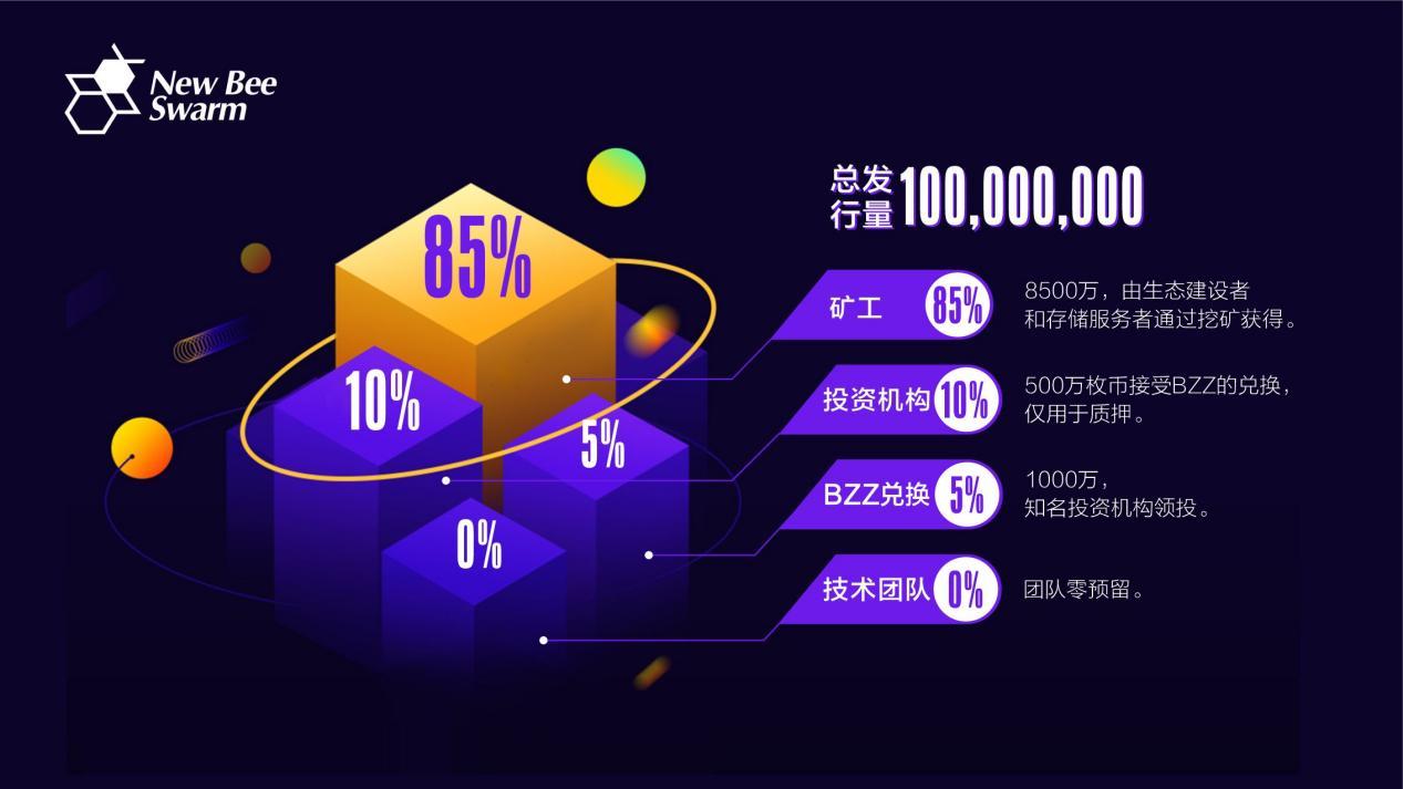 Swarm与其继任者NewBeeSwarm详细对比，究竟谁的经济模型更适合分布式存储- 知乎