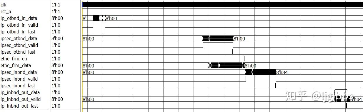 Modelsim 重度使用者的故事：适合论文的波形图 - 知乎