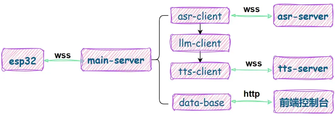 不用再担心技术卡脖子!华南理工大学开源小智AI后端服务，支持MCP和声纹识别，搭建自主可控智能AI硬件生态 - 知乎