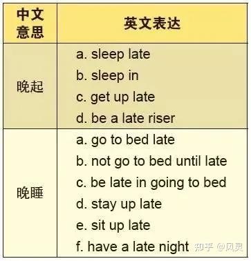 第21天 容易被误解的英文表达 - 知乎