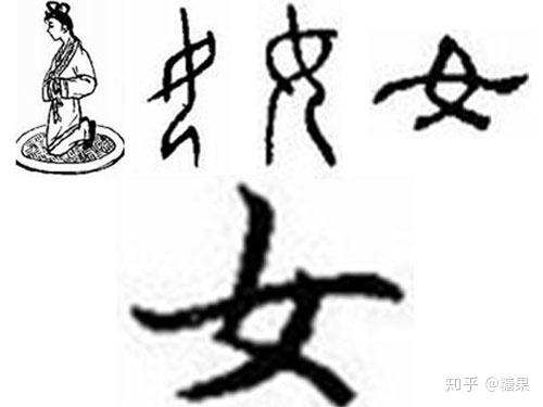 趣味读汉字—古人眼中的男人和女人 - 知乎