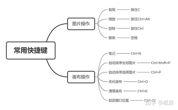 如何更改solidworks里的原坐标系 百度知道
