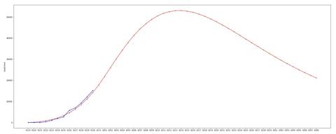 多位专家预测出新型肺炎疫情拐点即将出现,什么情况下才能说疫情拐点