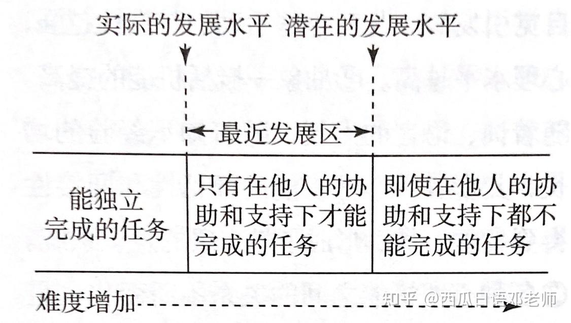 日语中高级教学心得分享:如何更好利用学生的最近发展区来提高学习