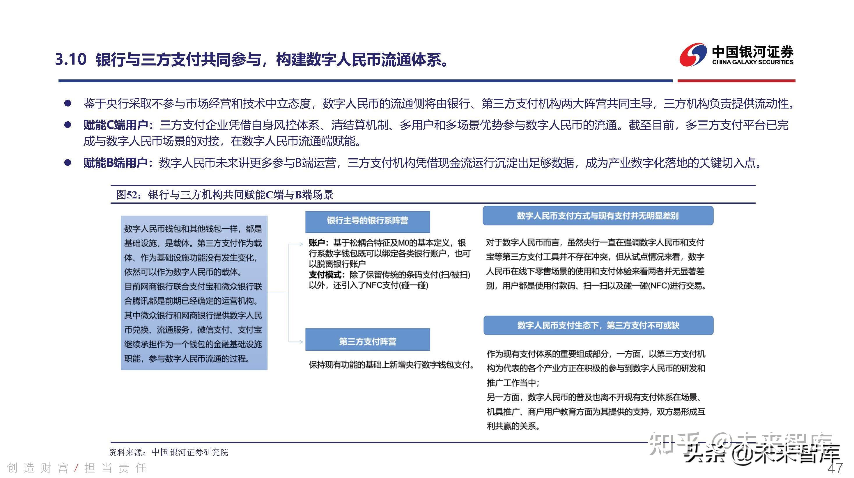 数字货币行业深度研究持续关注数字人民币发展机遇