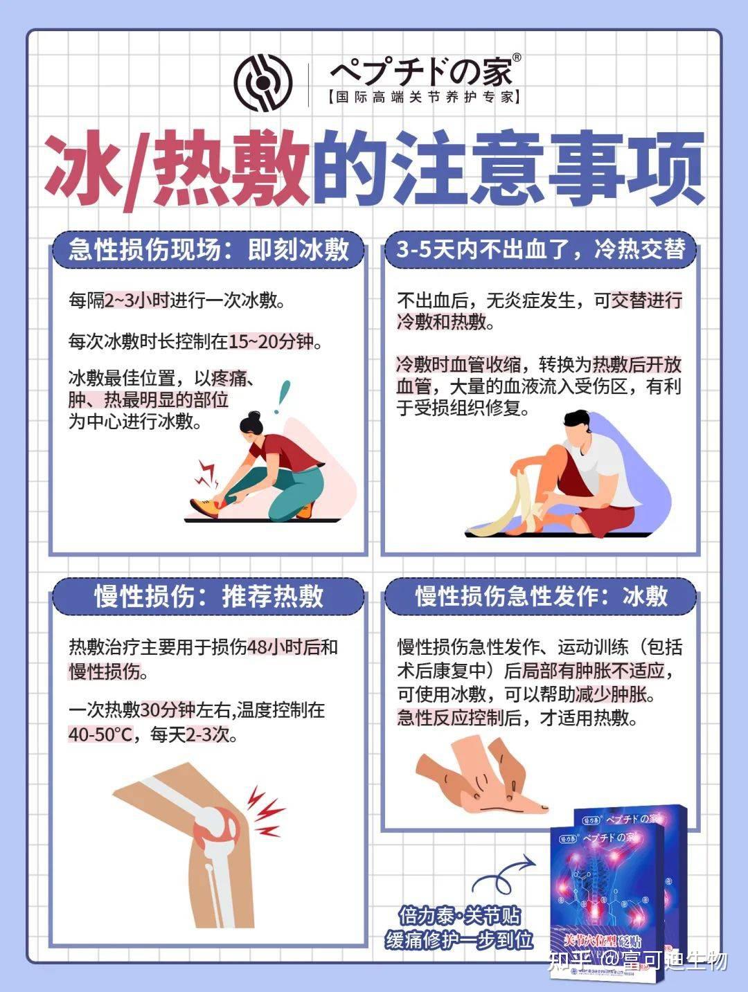 一张图告诉你冷敷和热敷的区别 - 知乎