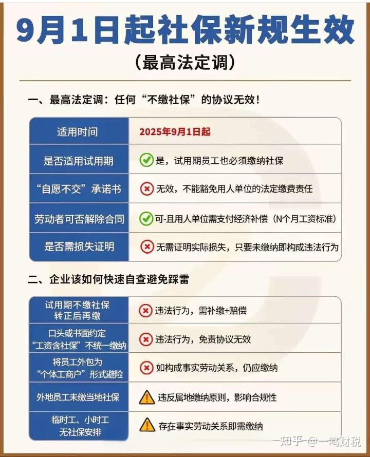 9月社保新规生效 - 知乎