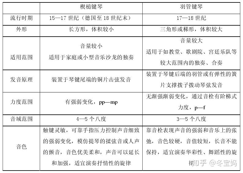 买钢琴前你应该了解钢琴的历史钢琴的生产制造工艺品牌