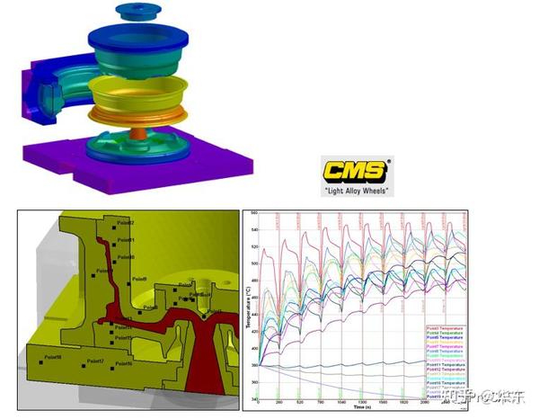 ProCAST有限元铸造工艺模拟软件 - 知乎
