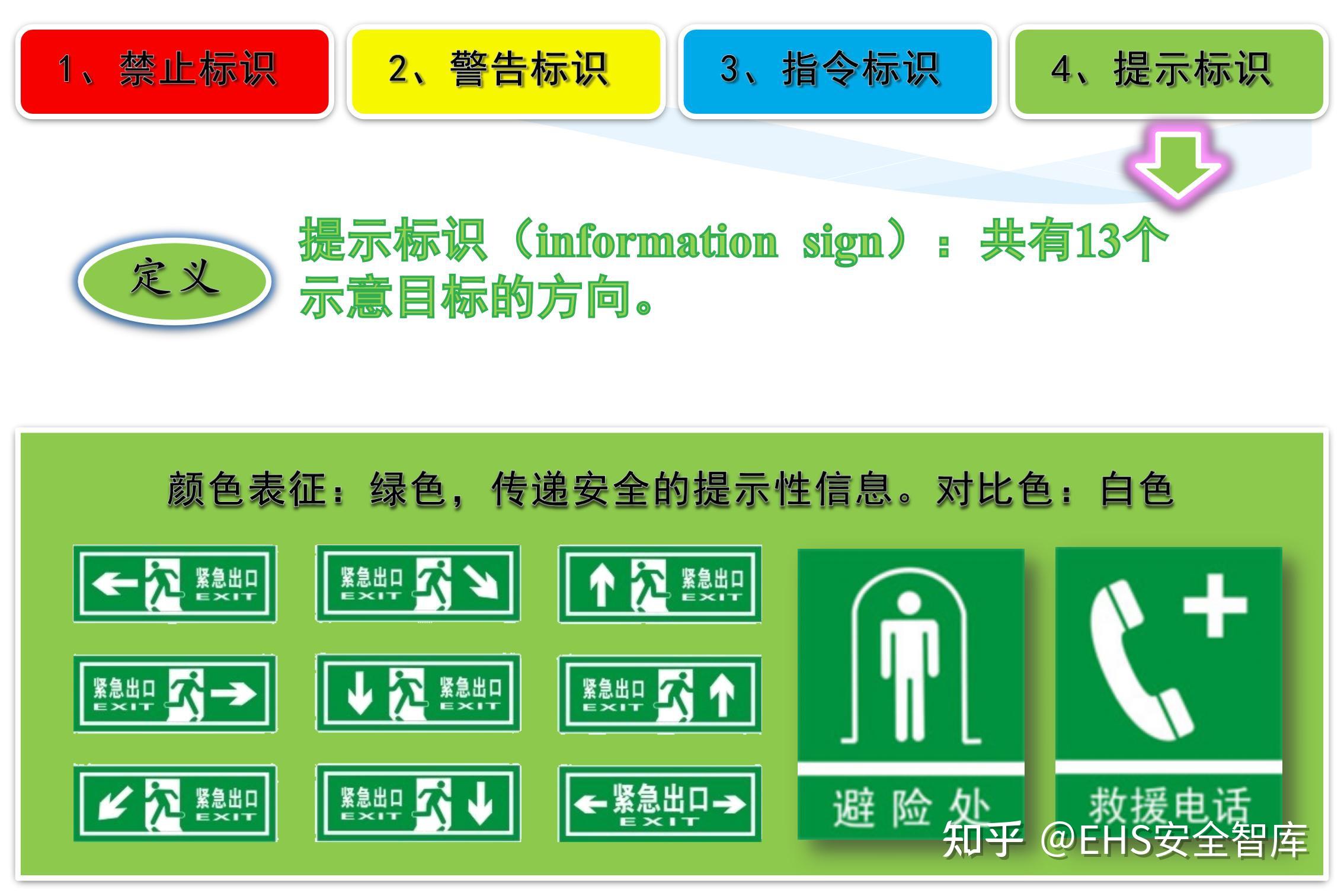 请收藏！安全标志警示标识大全（120页） - 知乎