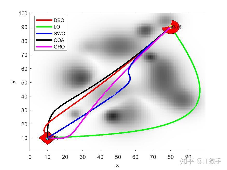  dbo lo swo coa gro matlab 
