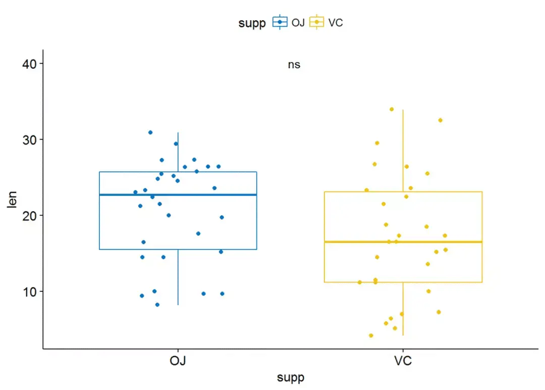 r-p-value