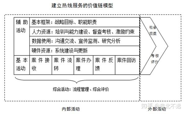 深度解析 接诉即办 与政府热线 知乎