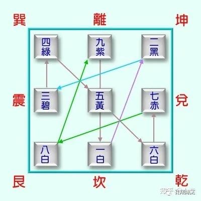 灵龟八法 - 知乎