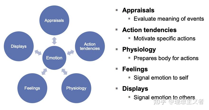 behavior与action-behavior与action的区别