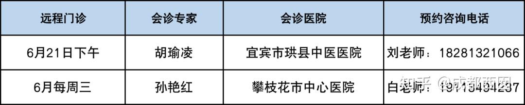 包含北京大學第六醫院醫院排隊代辦掛號就醫路途精準規劃，出門直達目的地的詞條