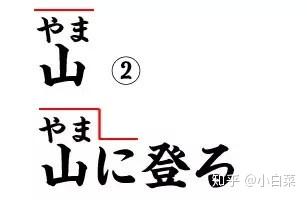 初学日语者 不会区别日语声调 今天教你方法 知乎