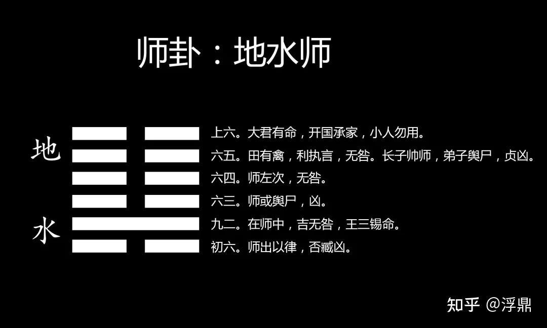 如何理解周易第七卦地水师