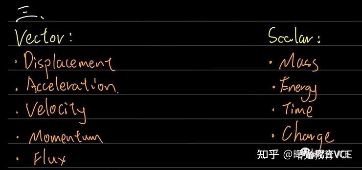 【曙光教育】VCE物理—Vector vs Scalar (向量与标量) - 知乎