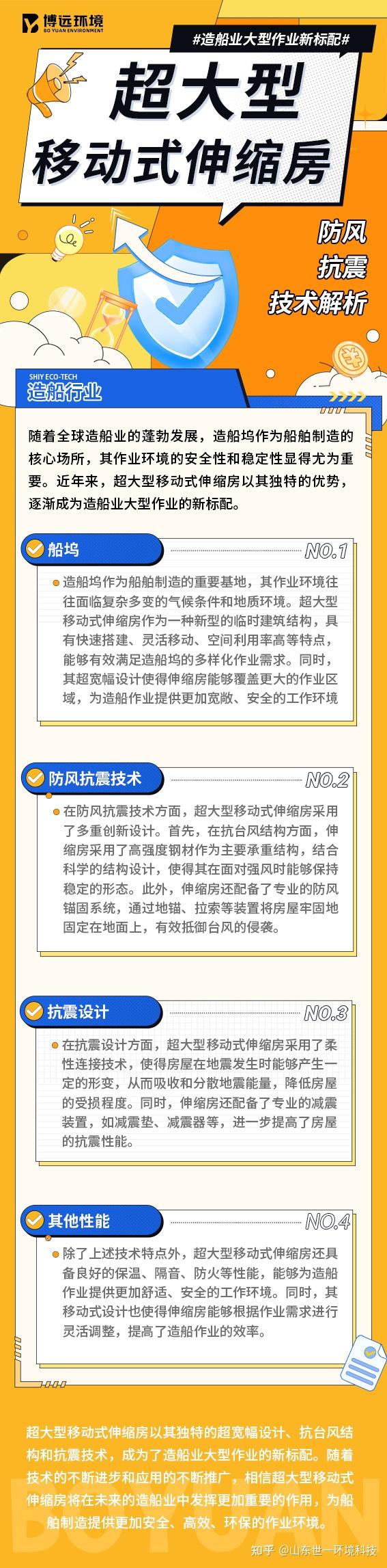 超大型移动式伸缩房:造船业大型作业场景下的技术创新与应用价值 - 知乎
