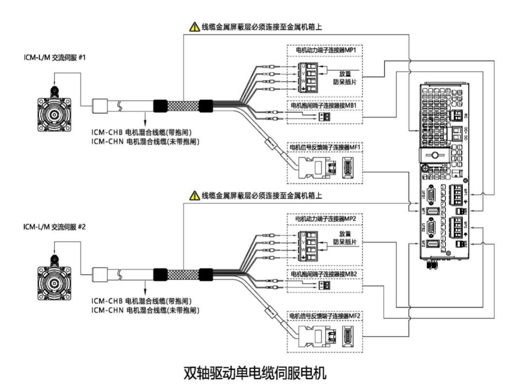 独树一帜的 CIP Motion 伺服 - 知乎