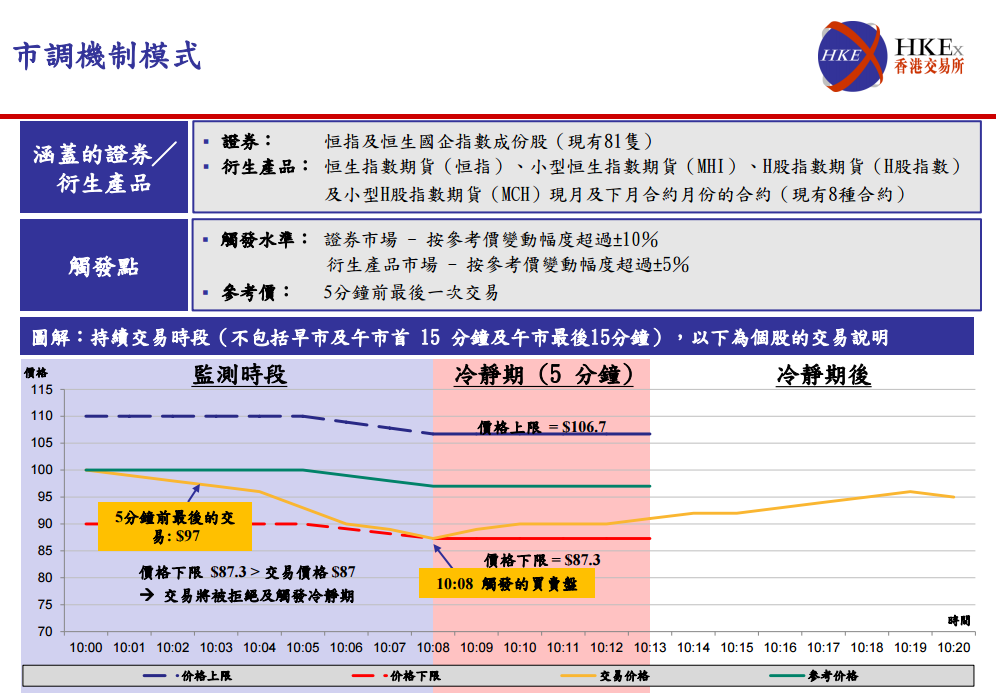 请问小白炒港股有什么注意事项?