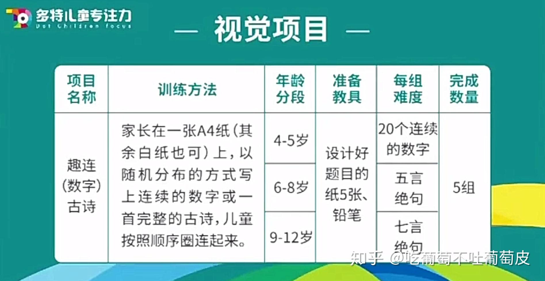 上了2年的專注力訓練課一個13歲娃的老母親有哪些不花錢的專注力訓練