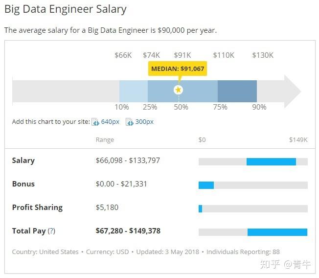 国外科学家收入 v2-849101d436333e4abdf0a53f07103299_r.jpg