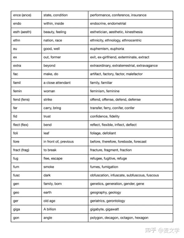 常见“普通”英语词根、词缀(前缀及后缀)列表 - 知乎