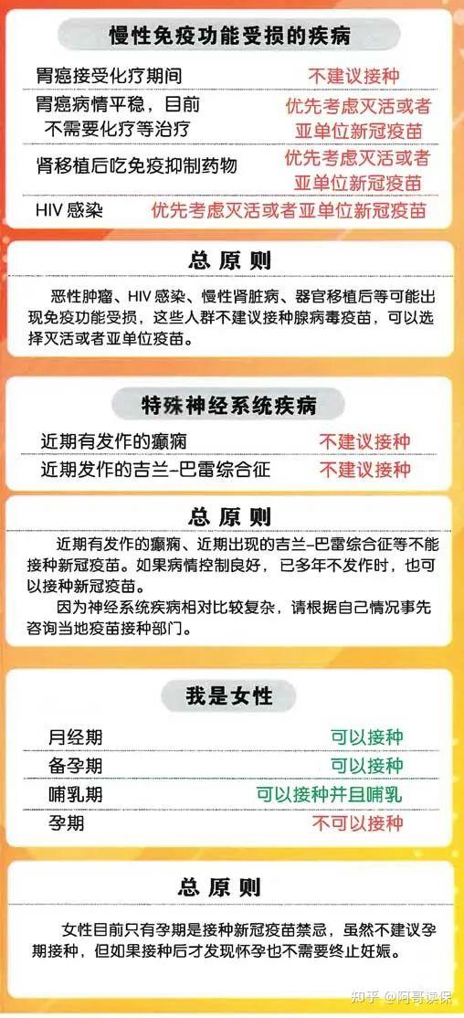 官方回复新冠疫苗接种禁忌症和注意事项这10种人不要打疫苗