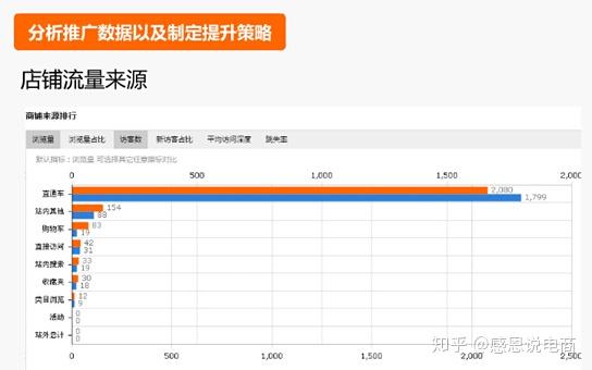 500元直通車能開多久它帶來的收益是怎麼做的