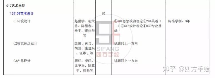 院校解析丨2024重庆工商大学环艺考研考研指南＆新形势（附历年真题汇总） - 知乎