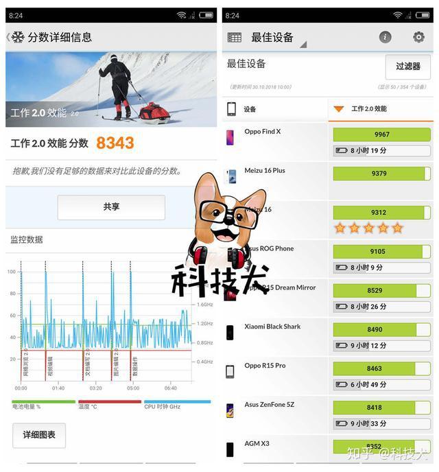 安兔得分超过29万努比亚x跑分成绩汇总