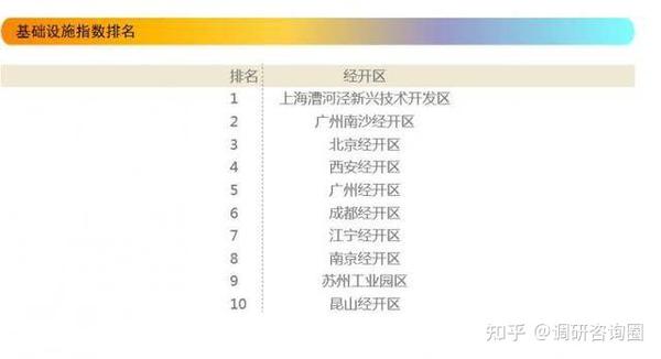 2020年全国经开区营商环境指数报告
