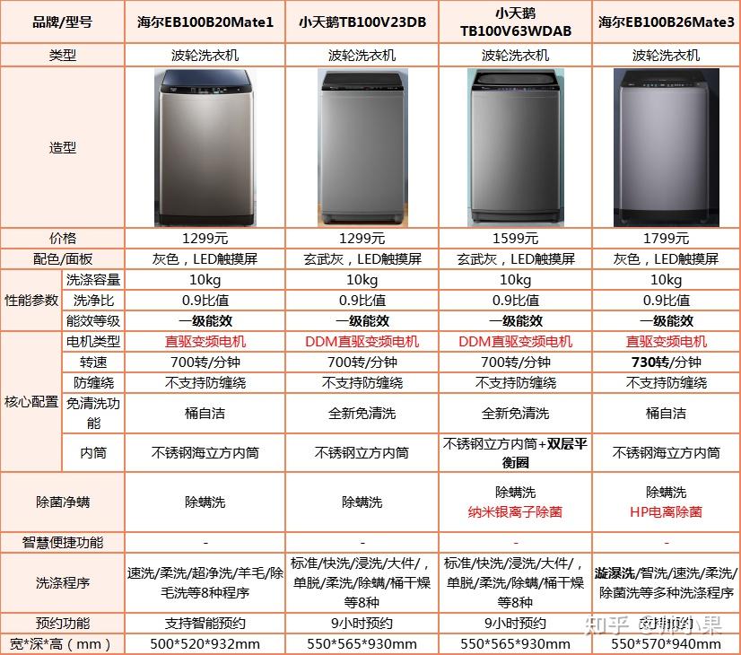 宿舍洗衣机推荐性价比选购指南!(618版)