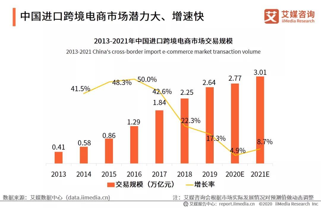 做跨境电商为什么要注册海外公司?