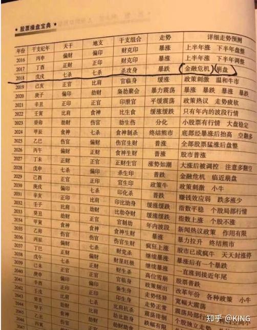 大盘不断破底，债股双杀的年代 - 知乎