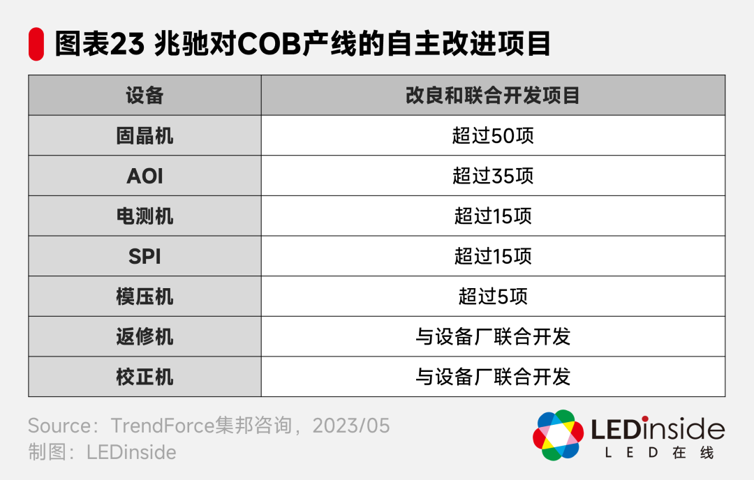 详解兆驰COB面板战略 - 知乎