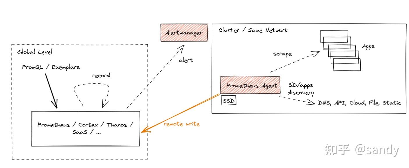 Prometheus Client Metrics
