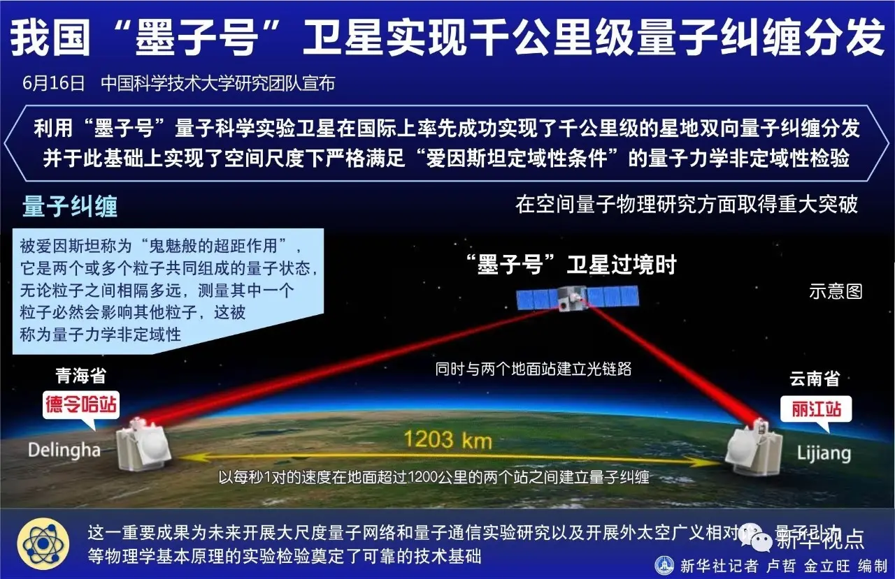 我国的量子通信科技新闻(图源:新华视点)