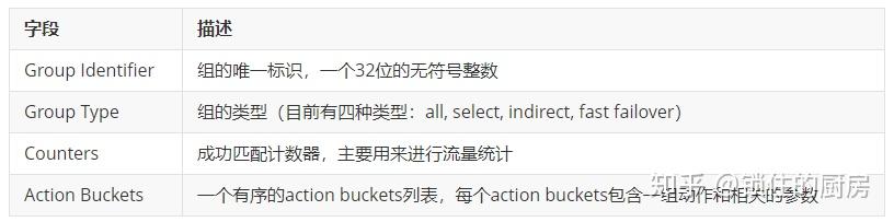 ovs flow 原理及实验 ovs flow 原理及实验