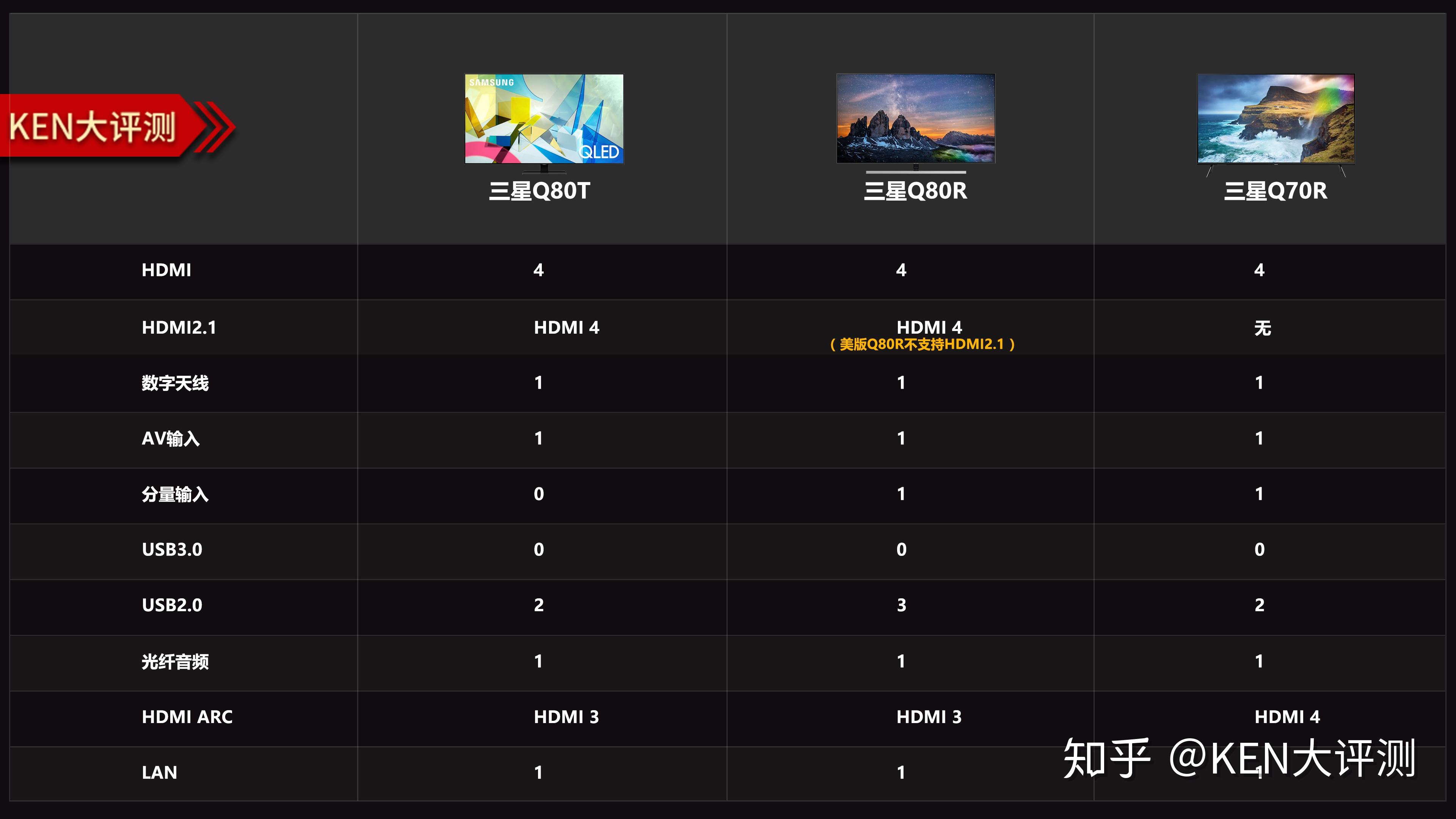 三星2020qled电视q80t深度评测对比三星q80rq70r缩水or升级