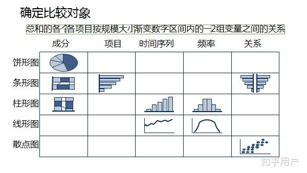 如何用图表说明目标市场容量的发展趋势?