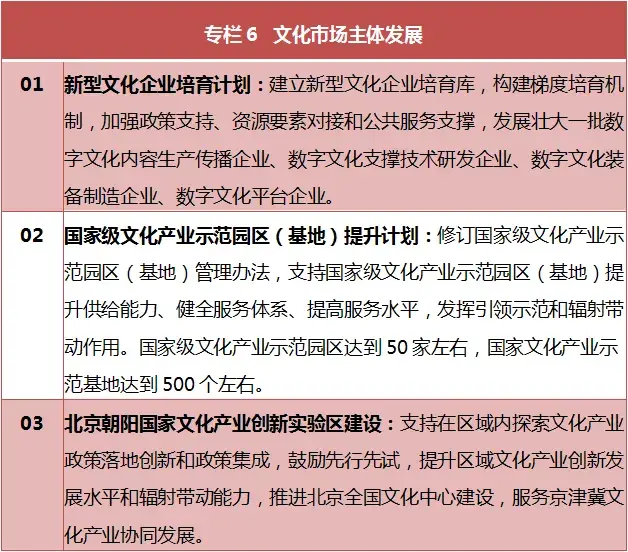 发挥比较优势,协同推进国内文化产业发展和国际合作,以国内大循环吸引