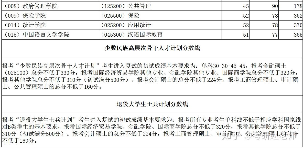 对外经贸复试线图片