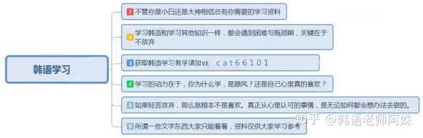 超详细的韩语发音规则讲解 赶快收藏 知乎