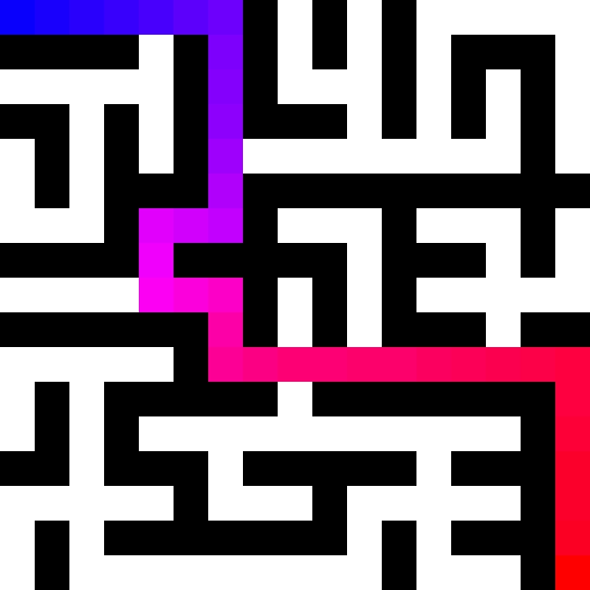 挖洞过程中碰到死结死循环时该怎么办