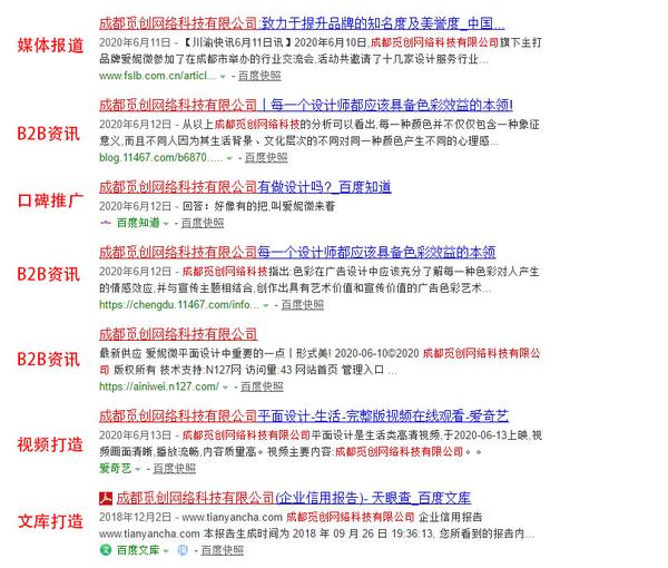 一个网站建立到运营需要多少钱？(图2)