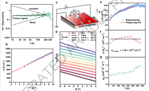 Pbfdo Xps 祝贺!华南理工大学,最新《Nature》!世界级成果! - 知乎